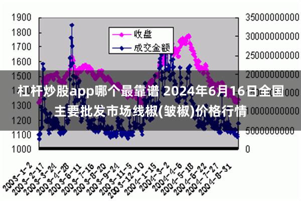 杠杆炒股app哪个最靠谱 2024年6月16日全国主要批发市场线椒(皱椒)价格行情