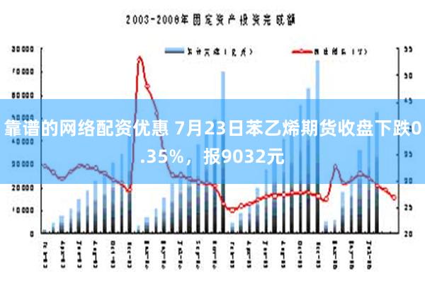 靠谱的网络配资优惠 7月23日苯乙烯期货收盘下跌0.35%，报9032元