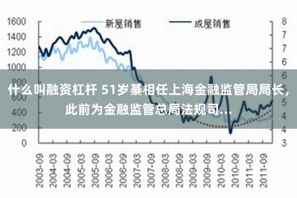 什么叫融资杠杆 51岁綦相任上海金融监管局局长，此前为金融监管总局法规司...