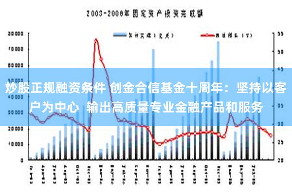 炒股正规融资条件 创金合信基金十周年：坚持以客户为中心  输出高质量专业金融产品和服务