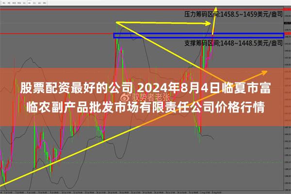 股票配资最好的公司 2024年8月4日临夏市富临农副产品批发市场有限责任公司价格行情