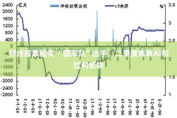 财经股票配资 “国家队”出手，二季度青睐AI和红利板块