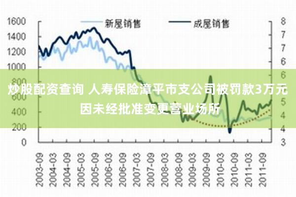 炒股配资查询 人寿保险漳平市支公司被罚款3万元 因未经批准变更营业场所