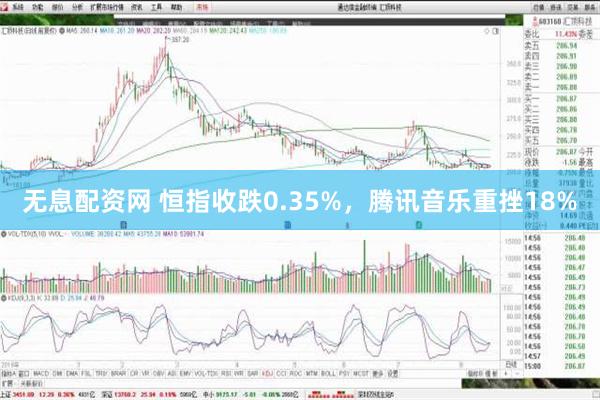 无息配资网 恒指收跌0.35%，腾讯音乐重挫18%