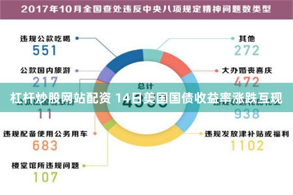 杠杆炒股网站配资 14日美国国债收益率涨跌互现