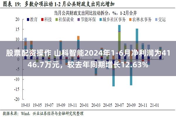 股票配资操作 山科智能2024年1-6月净利润为4146.7万元，较去年同期增长12.63%