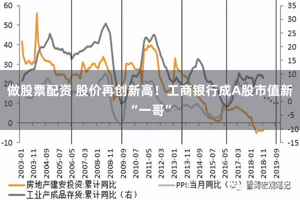 做股票配资 股价再创新高！工商银行成A股市值新“一哥”