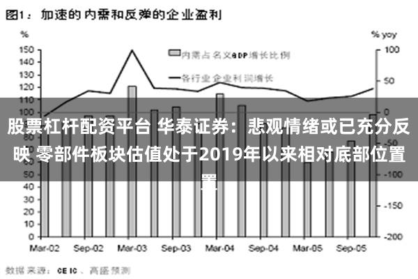 股票杠杆配资平台 华泰证券：悲观情绪或已充分反映 零部件板块估值处于2019年以来相对底部位置