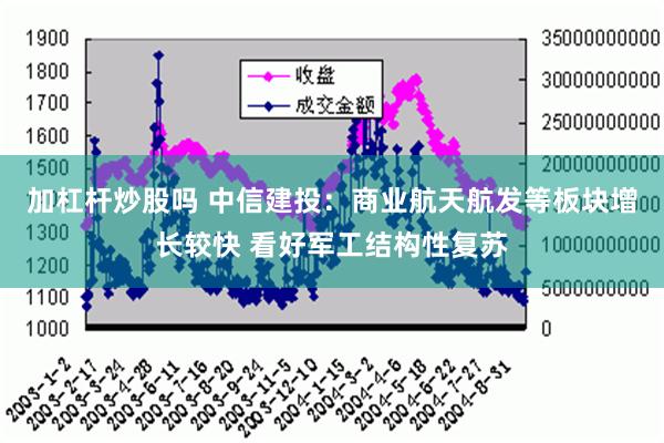 加杠杆炒股吗 中信建投：商业航天航发等板块增长较快 看好军工结构性复苏