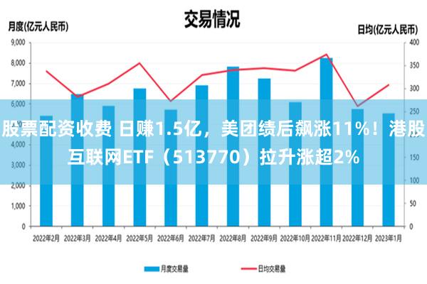 股票配资收费 日赚1.5亿，美团绩后飙涨11%！港股互联网ETF（513770）拉升涨超2%