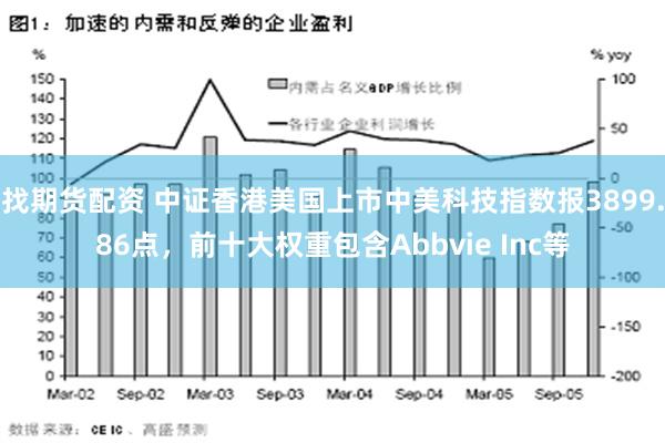 找期货配资 中证香港美国上市中美科技指数报3899.86点，前十大权重包含Abbvie Inc等