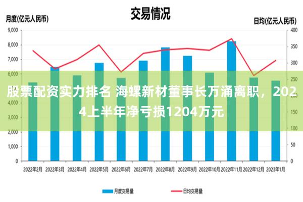 股票配资实力排名 海螺新材董事长万涌离职，2024上半年净亏损1204万元