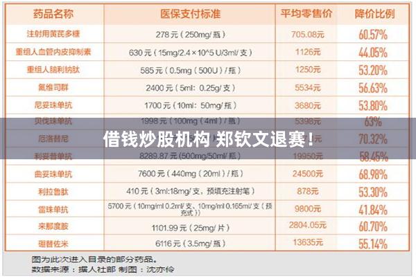 借钱炒股机构 郑钦文退赛！