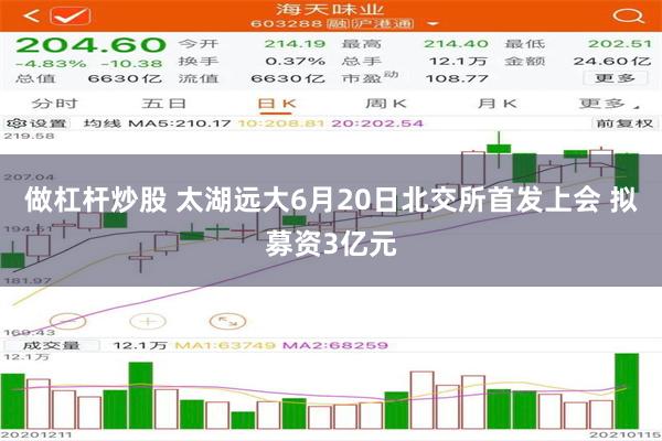 做杠杆炒股 太湖远大6月20日北交所首发上会 拟募资3亿元