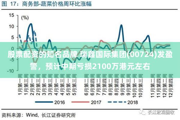 股票配资的知名品牌 瑞鑫国际集团(00724)发盈警，预计中期亏损2100万港元左右