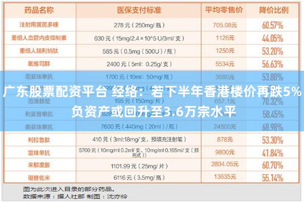 广东股票配资平台 经络：若下半年香港楼价再跌5% 负资产或回升至3.6万宗水平