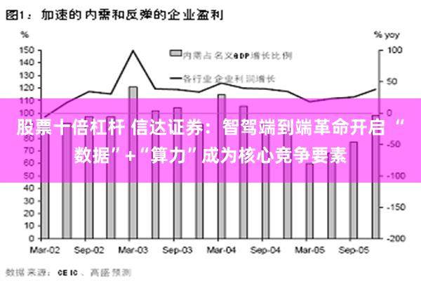 股票十倍杠杆 信达证券：智驾端到端革命开启 “数据”+“算力”成为核心竞争要素