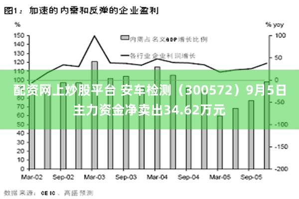 配资网上炒股平台 安车检测（300572）9月5日主力资金净卖出34.62万元