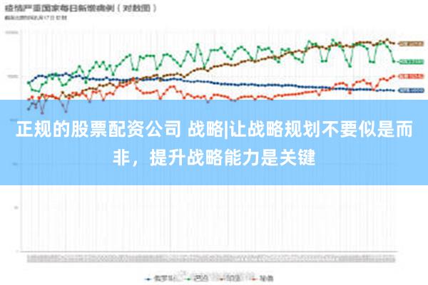 正规的股票配资公司 战略|让战略规划不要似是而非，提升战略能力是关键