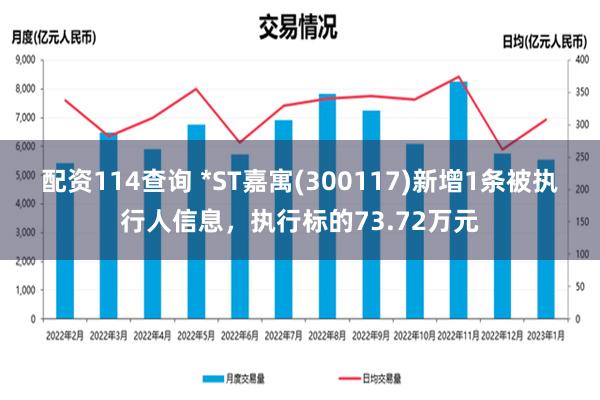 配资114查询 *ST嘉寓(300117)新增1条被执行人信息，执行标的73.72万元