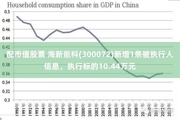 配市值股票 海新能科(300072)新增1条被执行人信息，执行标的10.44万元