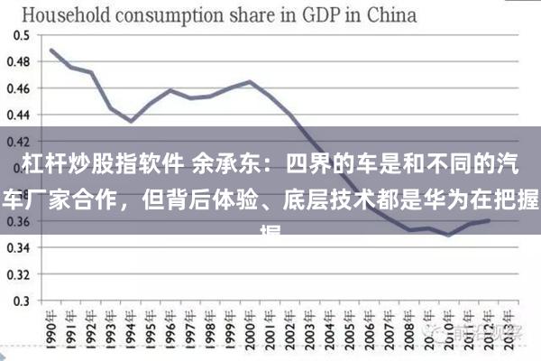 杠杆炒股指软件 余承东：四界的车是和不同的汽车厂家合作，但背后体验、底层技术都是华为在把握