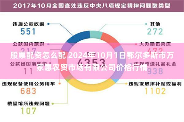 股票配资怎么配 2024年10月1日鄂尔多斯市万家惠农贸市场有限公司价格行情