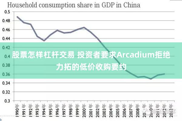 股票怎样杠杆交易 投资者要求Arcadium拒绝力拓的低价收购要约