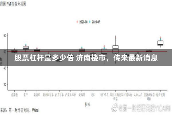 股票杠杆是多少倍 济南楼市，传来最新消息