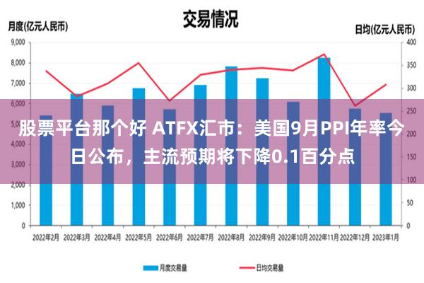 股票平台那个好 ATFX汇市：美国9月PPI年率今日公布，主流预期将下降0.1百分点