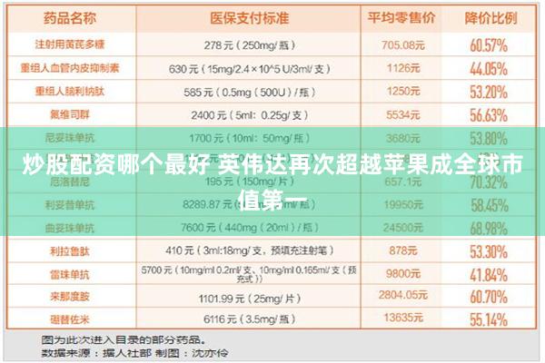 炒股配资哪个最好 英伟达再次超越苹果成全球市值第一