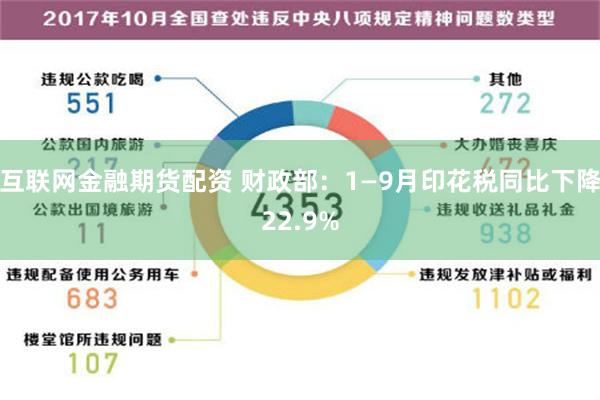 互联网金融期货配资 财政部：1—9月印花税同比下降22.9%