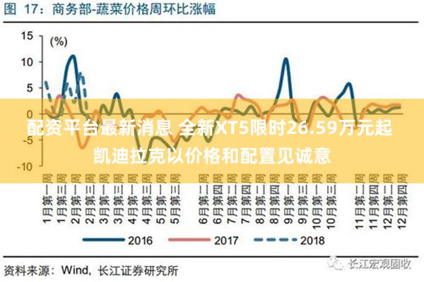 配资平台最新消息 全新XT5限时26.59万元起 凯迪拉克以价格和配置见诚意