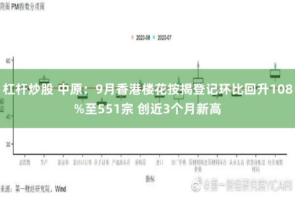 杠杆炒股 中原：9月香港楼花按揭登记环比回升108%至551宗 创近3个月新高