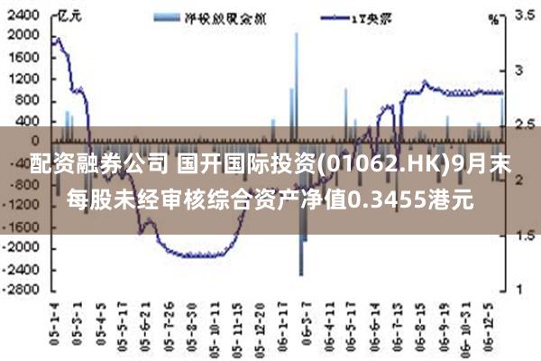 配资融券公司 国开国际投资(01062.HK)9月末每股未经审核综合资产净值0.3455港元