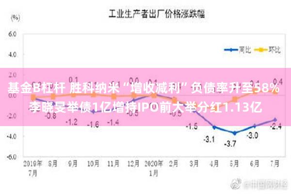 基金B杠杆 胜科纳米“增收减利”负债率升至58% 李晓旻举债1亿增持IPO前大举分红1.13亿