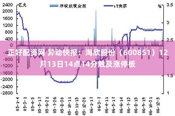 正好配资网 异动快报：海欣股份（600851）12月13日14点14分触及涨停板