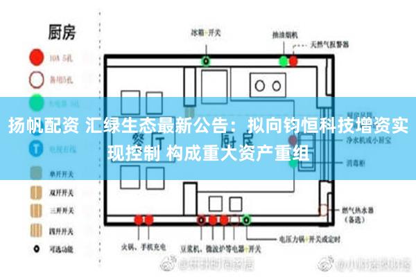 扬帆配资 汇绿生态最新公告：拟向钧恒科技增资实现控制 构成重大资产重组