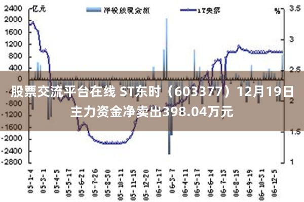 股票交流平台在线 ST东时（603377）12月19日主力资金净卖出398.04万元