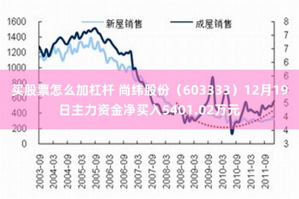 买股票怎么加杠杆 尚纬股份（603333）12月19日主力资金净买入5401.02万元