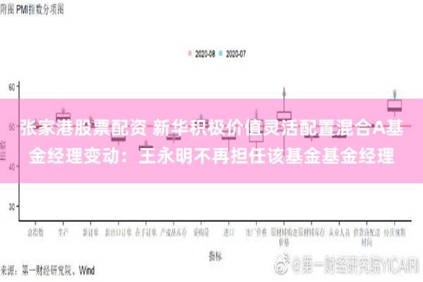 张家港股票配资 新华积极价值灵活配置混合A基金经理变动：王永明不再担任该基金基金经理