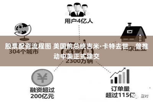 股票配资流程图 美国前总统吉米·卡特去世，曾推动中美正式建交