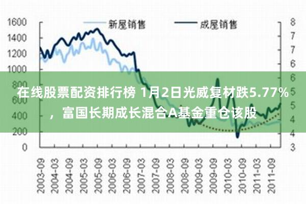 在线股票配资排行榜 1月2日光威复材跌5.77%，富国长期成长混合A基金重仓该股