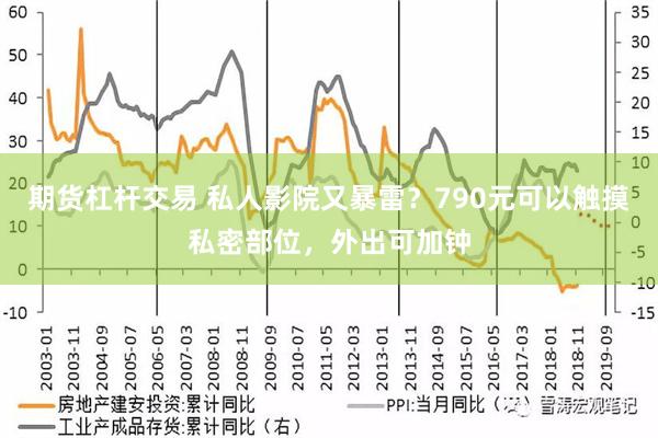 期货杠杆交易 私人影院又暴雷？790元可以触摸私密部位，外出可加钟