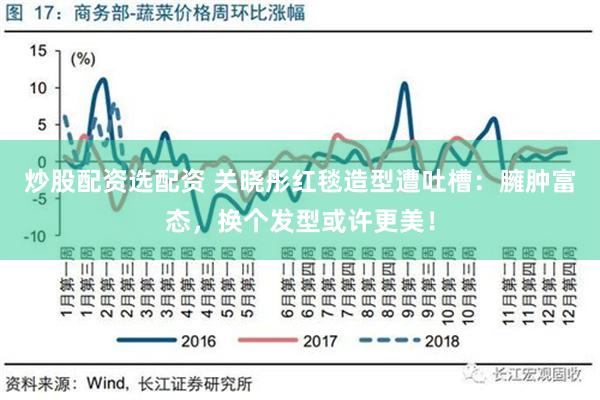 炒股配资选配资 关晓彤红毯造型遭吐槽：臃肿富态，换个发型或许更美！