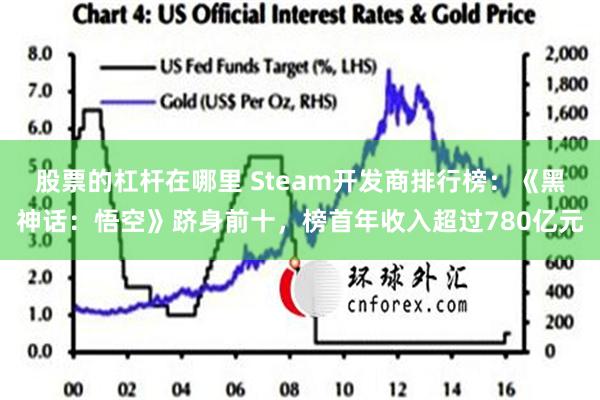 股票的杠杆在哪里 Steam开发商排行榜：《黑神话：悟空》跻身前十，榜首年收入超过780亿元