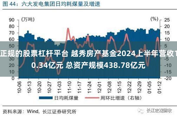 正规的股票杠杆平台 越秀房产基金2024上半年营收10.34亿元 总资产规模438.78亿元